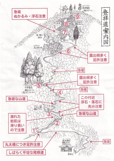 三諸山|三輪山登拝について 